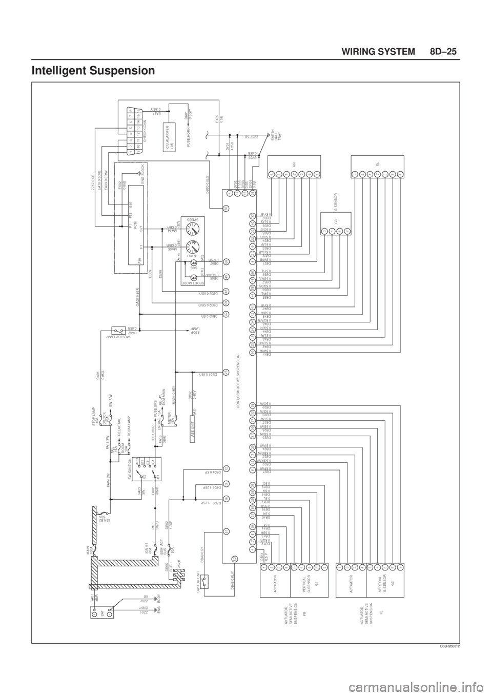 ISUZU AXIOM 2002 Service Repair Manual 8D±25
WIRING SYSTEM
Intelligent Suspension
D08R200012 ISUZU AXIOM 2002 Service Repair Manual 8D±25
WIRING SYSTEM
Intelligent Suspension
D08R200012