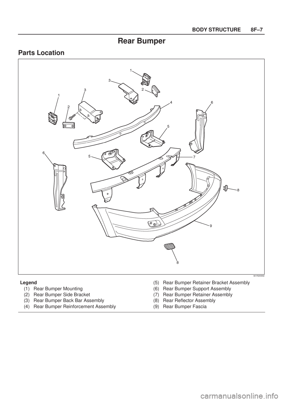 ISUZU AXIOM 2002  Service Repair Manual 8F±7 BODY STRUCTURE
Rear Bumper
Parts Location
601R200002
Legend
(1) Rear Bumper Mounting
(2) Rear Bumper Side Bracket
(3) Rear Bumper Back Bar Assembly
(4) Rear Bumper Reinforcement Assembly(5) Rear