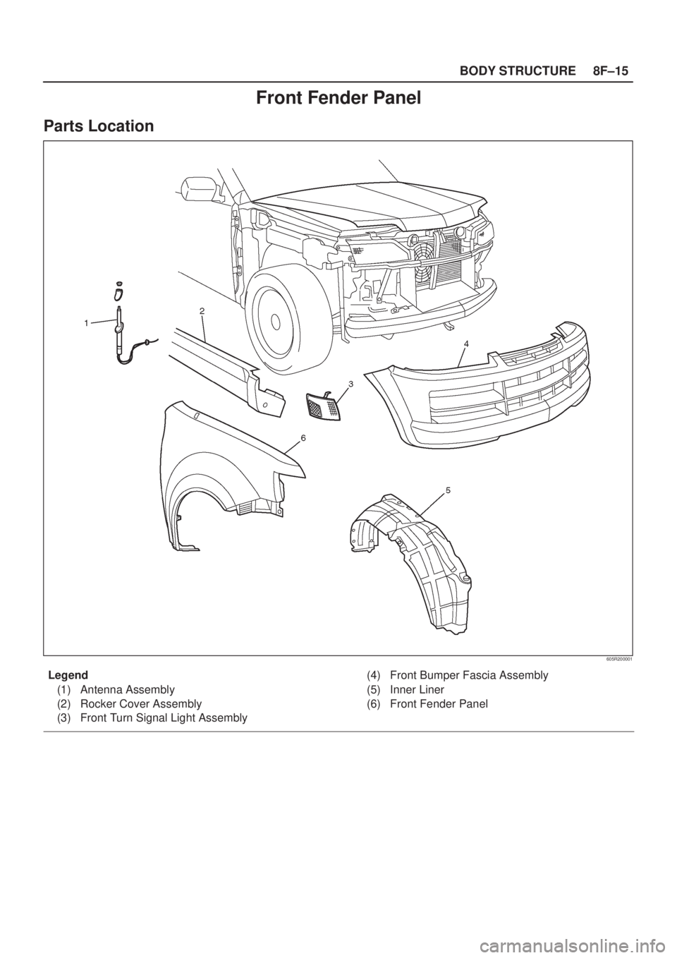 ISUZU AXIOM 2002  Service Repair Manual 8F±15 BODY STRUCTURE
Front Fender Panel
Parts Location
605R200001
Legend
(1) Antenna Assembly
(2) Rocker Cover Assembly
(3) Front Turn Signal Light Assembly(4) Front Bumper Fascia Assembly
(5) Inner 