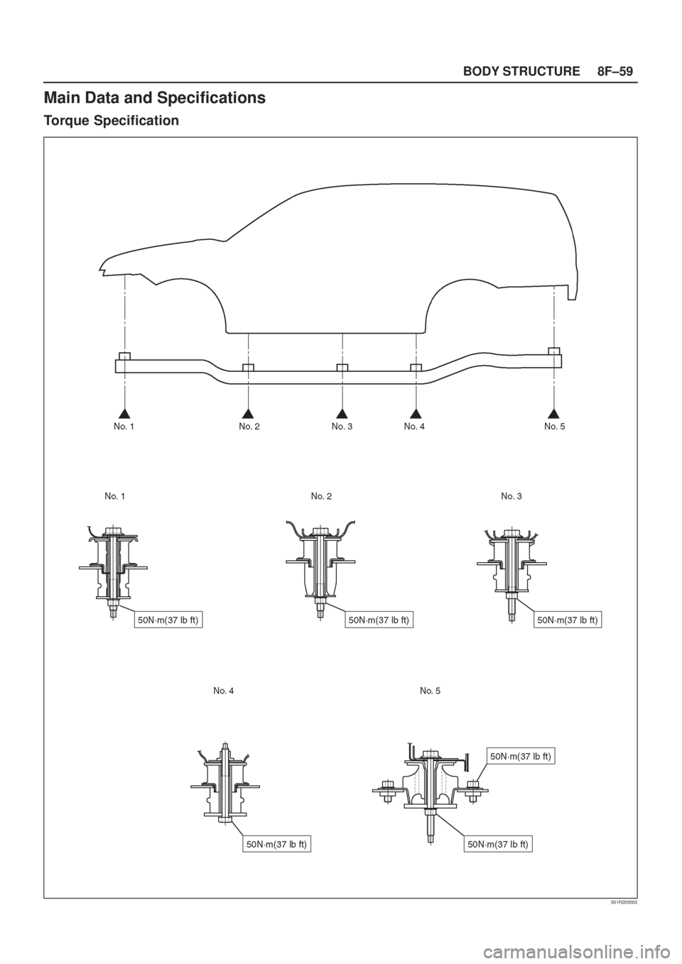 ISUZU AXIOM 2002  Service Repair Manual 8F±59 BODY STRUCTURE
Main Data and Specifications
Torque Specification
501R200003 