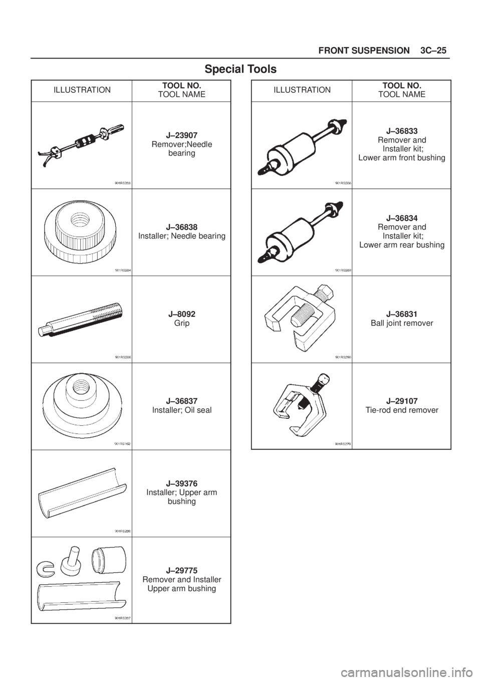 ISUZU AXIOM 2002 Service Repair Manual FRONT SUSPENSION3C±25
Special Tools
ILLUSTRATIONTOOL NO.
TOOL NAME
J±23907
Remover;Needle
bearing
J±36838
Installer; Needle bearing
J±8092
Grip
J±36837
Installer; Oil seal
J±39376
Installer; Upp ISUZU AXIOM 2002 Service Repair Manual FRONT SUSPENSION3C±25
Special Tools
ILLUSTRATIONTOOL NO.
TOOL NAME
J±23907
Remover;Needle
bearing
J±36838
Installer; Needle bearing
J±8092
Grip
J±36837
Installer; Oil seal
J±39376
Installer; Upp