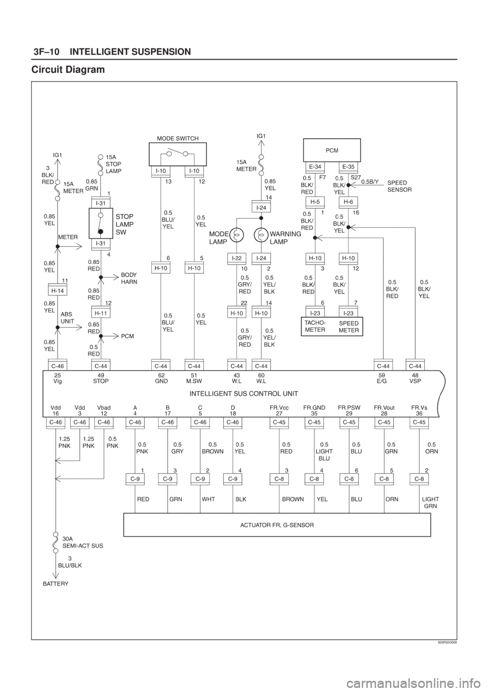 ISUZU AXIOM 2002  Service User Guide 3F±10INTELLIGENT SUSPENSION
Circuit Diagram
826R200008 