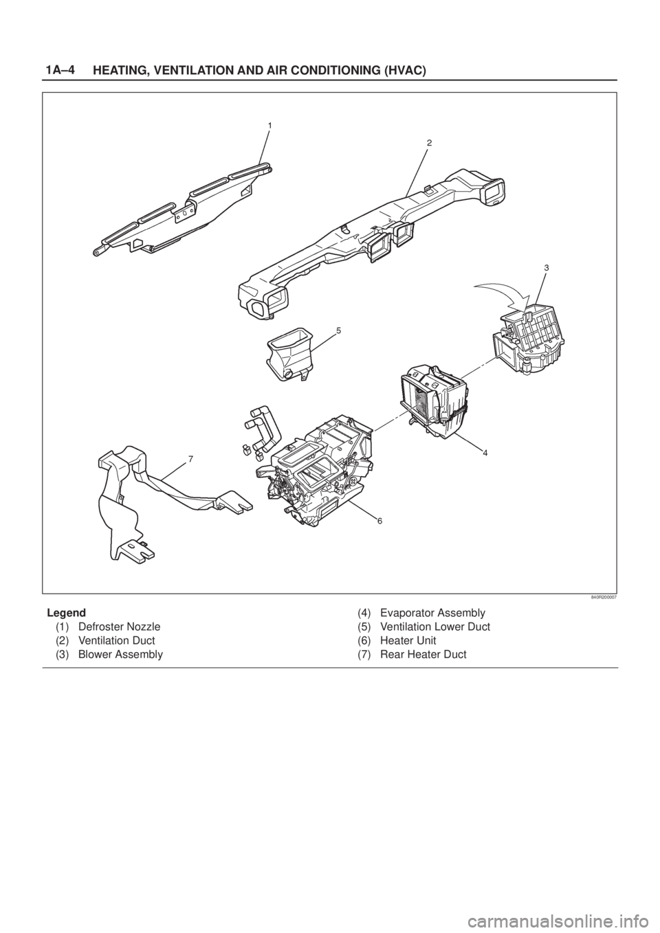 ISUZU AXIOM 2002  Service Owners Manual 1A±4
HEATING, VENTILATION AND AIR CONDITIONING (HVAC)
840R200007
Legend
(1) Defroster Nozzle
(2) Ventilation Duct
(3) Blower Assembly(4) Evaporator Assembly
(5) Ventilation Lower Duct
(6) Heater Unit