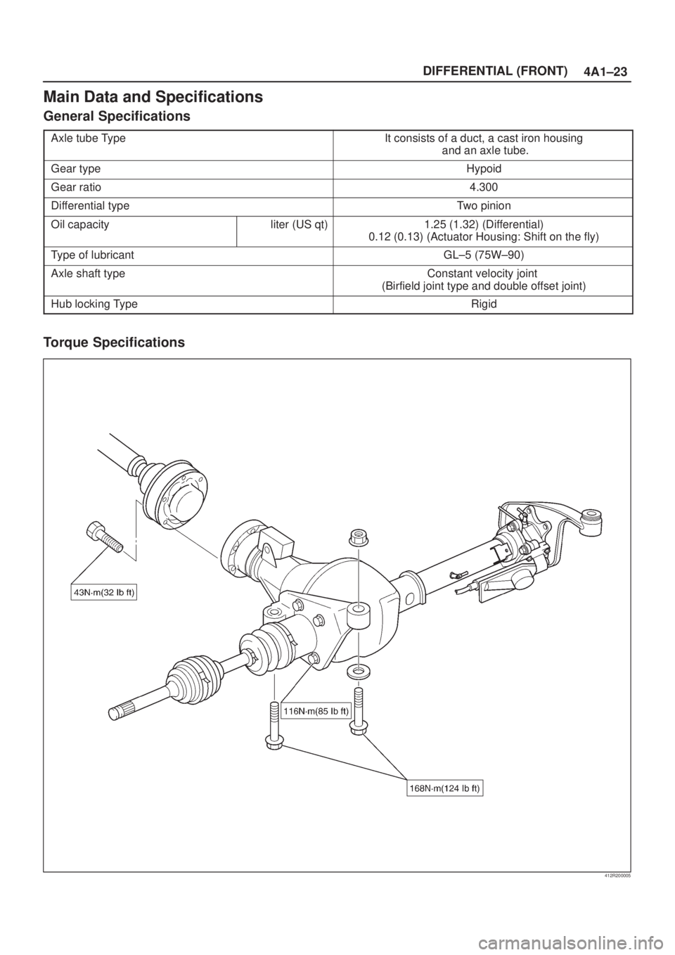 ISUZU AXIOM 2002  Service Repair Manual 4A1±23 DIFFERENTIAL (FRONT)
Main Data and Specifications
General Specifications
Axle tube TypeIt consists of a duct, a cast iron housing
 and an axle tube.
Gear typeHypoid
Gear ratio4.300
Differentia