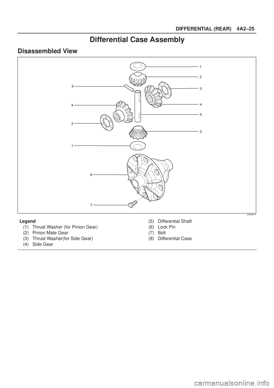 ISUZU AXIOM 2002  Service Repair Manual DIFFERENTIAL (REAR)4A2±25
Differential Case Assembly
Disassembled View
425RW014
Legend
(1) Thrust Washer (for Pinion Gear)
(2) Pinion Mate Gear
(3) Thrust Washer(for Side Gear)
(4) Side Gear(5) Diffe