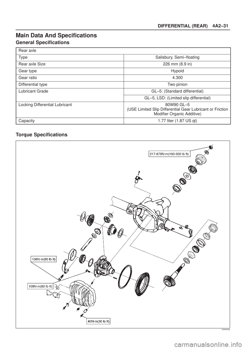 ISUZU AXIOM 2002  Service Owners Manual DIFFERENTIAL (REAR)4A2±31
Main Data And Specifications
General Specifications
Rear axle
TypeSalisbury, Semi±floating
Rear axle Size226 mm (8.9 in)
Gear typeHypoid
Gear ratio4.300
Differential typeTw