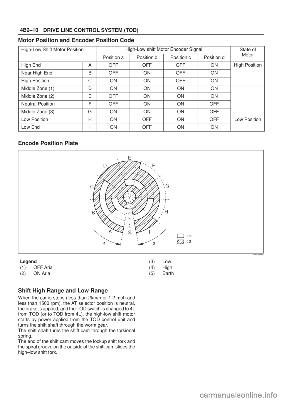 ISUZU AXIOM 2002  Service Repair Manual DRIVE LINE CONTROL SYSTEM (TOD) 4B2±10
Motor Position and Encoder Position Code
High-Low Shift Motor PositionHigh-Low shift Motor Encoder SignalState of
MotorPosition aPosition bPosition cPosition dM