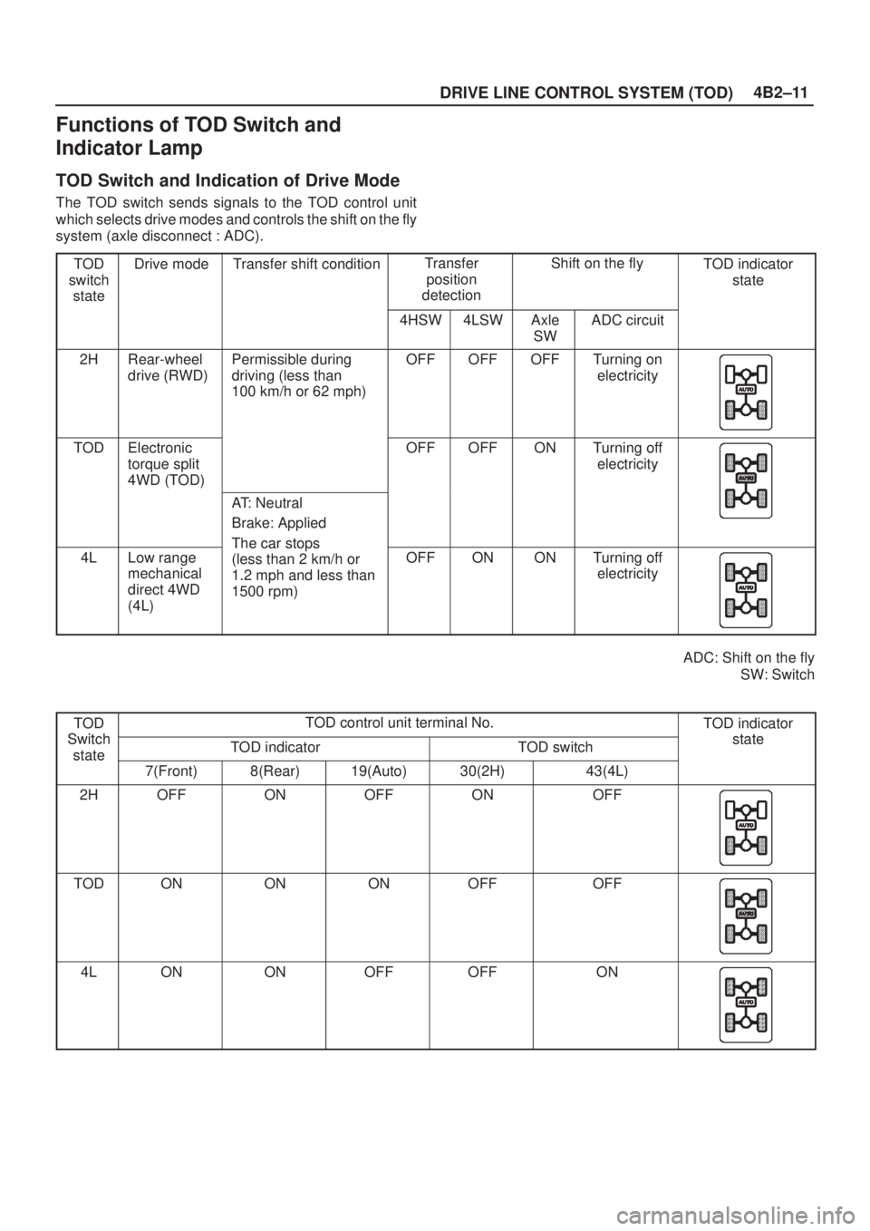 ISUZU AXIOM 2002  Service Repair Manual 4B2±11
DRIVE LINE CONTROL SYSTEM (TOD)
Functions of TOD Switch and
Indicator Lamp
TOD Switch and Indication of Drive Mode
The TOD switch sends signals to the TOD control unit
which selects drive mode