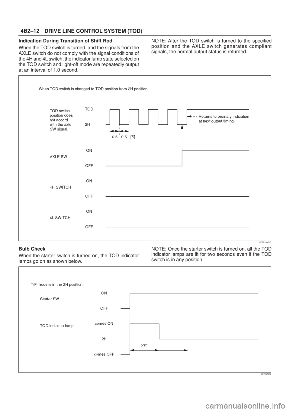 ISUZU AXIOM 2002  Service Repair Manual DRIVE LINE CONTROL SYSTEM (TOD) 4B2±12
Indication During Transition of Shift Rod
When the TOD switch is turned, and the signals from the
AXLE switch do not comply with the signal conditions of
the 4H