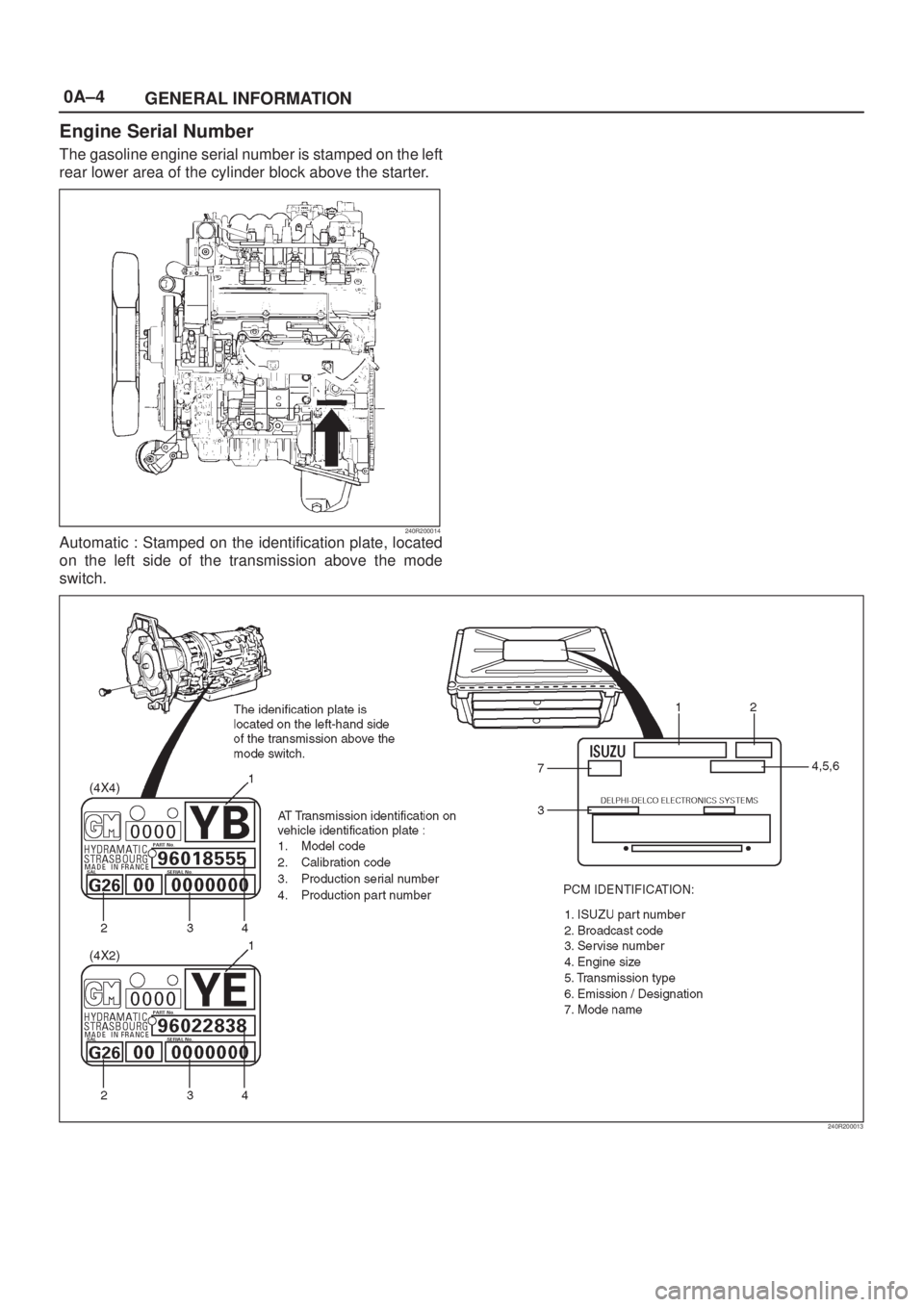 ISUZU AXIOM 2002  Service Repair Manual 0A±4
GENERAL INFORMATION
Engine Serial Number
The gasoline engine serial number is stamped on the left
rear lower area of the cylinder block above the starter.
240R200014Automatic : Stamped on the id