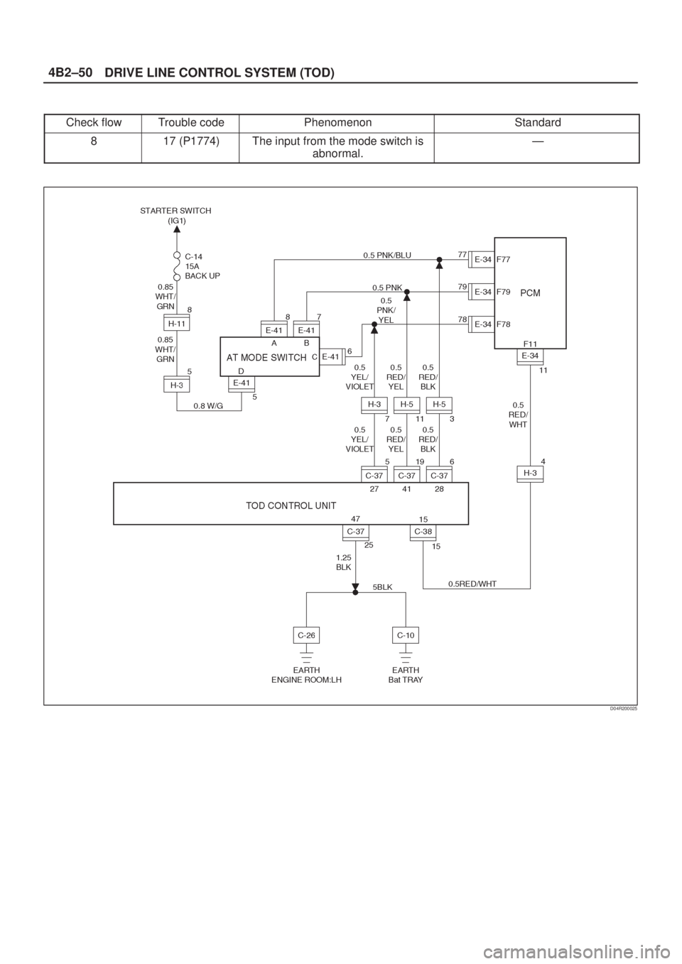 ISUZU AXIOM 2002  Service Repair Manual DRIVE LINE CONTROL SYSTEM (TOD) 4B2±50
Check flowTrouble codePhenomenonStandard
817 (P1774)The input from the mode switch is
abnormal.Ð
D04R200025 