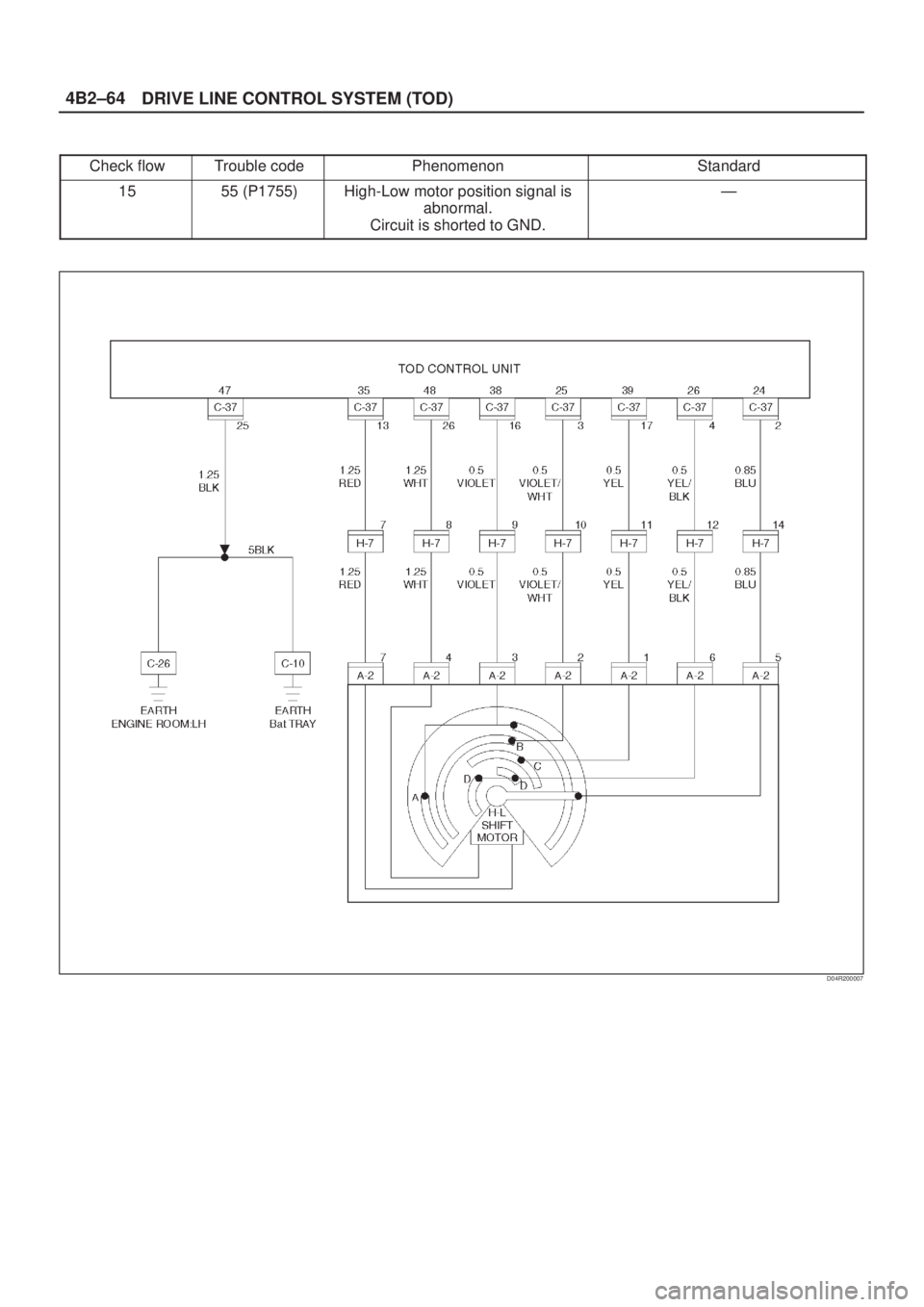 ISUZU AXIOM 2002  Service Repair Manual DRIVE LINE CONTROL SYSTEM (TOD) 4B2±64
Check flowTrouble codePhenomenonStandard
1555 (P1755)High-Low motor position signal is
abnormal.
Circuit is shorted to GND.Ð
D04R200007 
