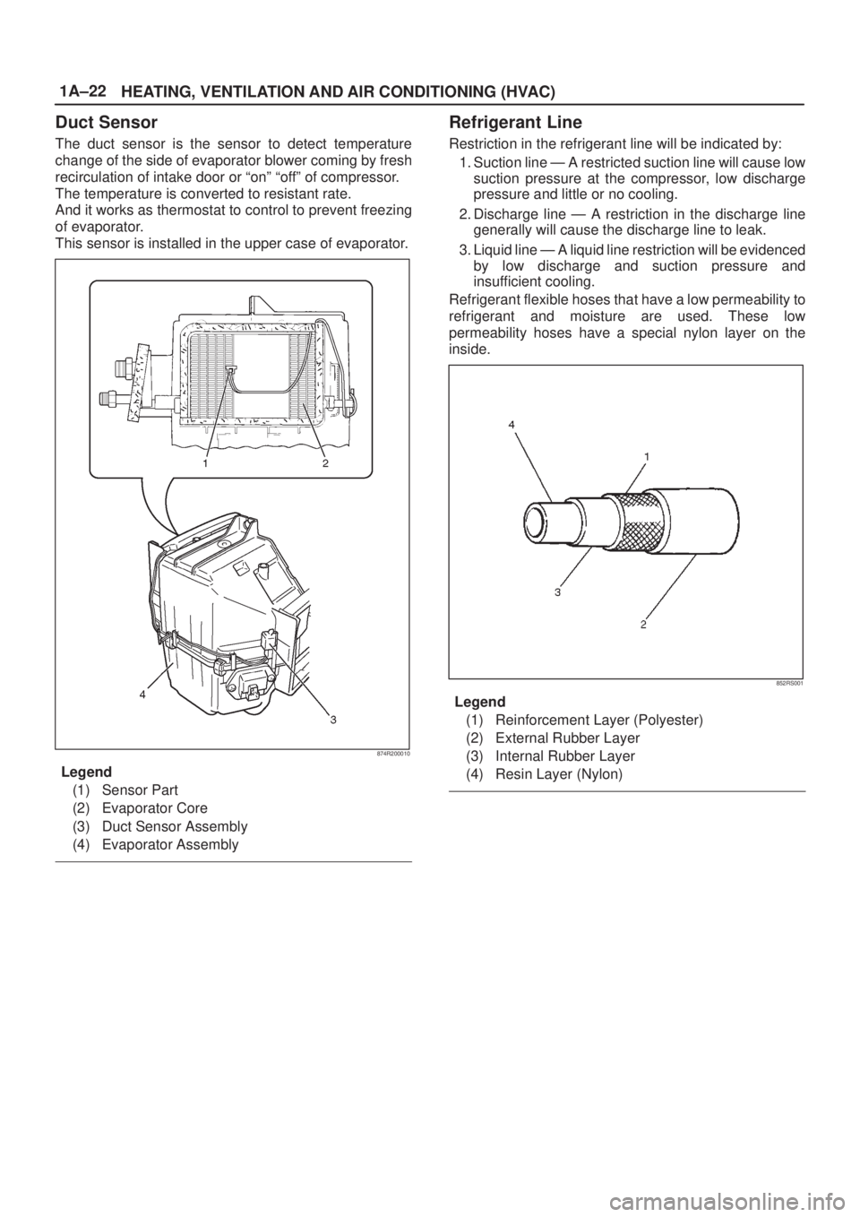 ISUZU AXIOM 2002  Service Service Manual 1A±22
HEATING, VENTILATION AND AIR CONDITIONING (HVAC)
Duct Sensor
The duct sensor is the sensor to detect temperature
change of the side of evaporator blower coming by fresh
recirculation of intake 