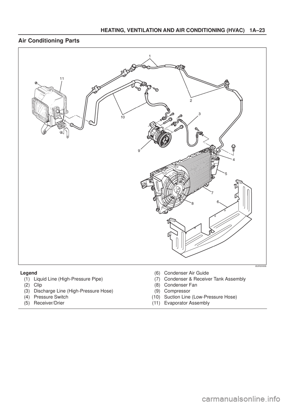 ISUZU AXIOM 2002  Service Service Manual HEATING, VENTILATION AND AIR CONDITIONING (HVAC)
1A±23
Air Conditioning Parts
852R200008
Legend
(1) Liquid Line (High-Pressure Pipe)
(2) Clip
(3) Discharge Line (High-Pressure Hose)
(4) Pressure Swit