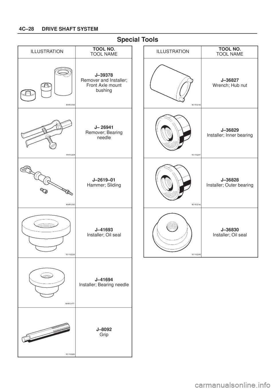ISUZU AXIOM 2002  Service Repair Manual 4C±28
DRIVE SHAFT SYSTEM
Special Tools
ILLUSTRATIONTOOL NO.
TOOL NAME
J±39378
Remover and Installer;
Front Axle mount
bushing
J± 26941
Remover; Bearing
needle
J±2619±01
Hammer; Sliding
J±41693
I