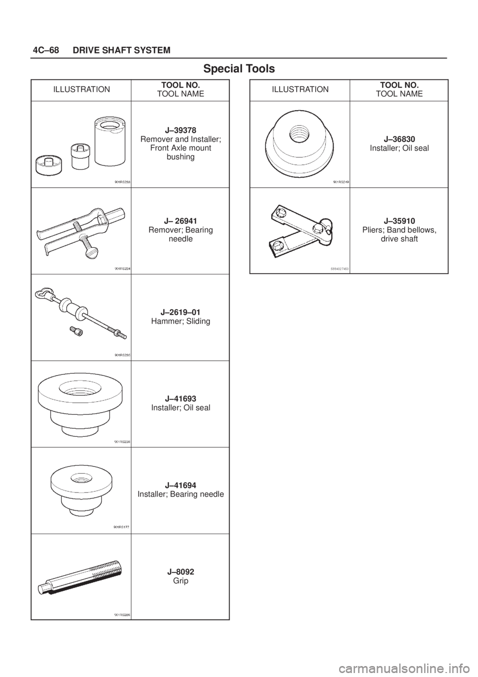 ISUZU AXIOM 2002 Service Repair Manual 4C±68
DRIVE SHAFT SYSTEM
Special Tools
ILLUSTRATIONTOOL NO.
TOOL NAME
J±39378
Remover and Installer;
Front Axle mount
bushing
J± 26941
Remover; Bearing
needle
J±2619±01
Hammer; Sliding
J±41693
I ISUZU AXIOM 2002 Service Repair Manual 4C±68
DRIVE SHAFT SYSTEM
Special Tools
ILLUSTRATIONTOOL NO.
TOOL NAME
J±39378
Remover and Installer;
Front Axle mount
bushing
J± 26941
Remover; Bearing
needle
J±2619±01
Hammer; Sliding
J±41693
I