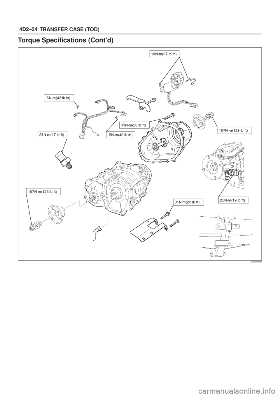 ISUZU AXIOM 2002  Service Repair Manual 4D2±34
TRANSFER CASE (TOD)
Torque Specifications (Contd)
E04R200002 