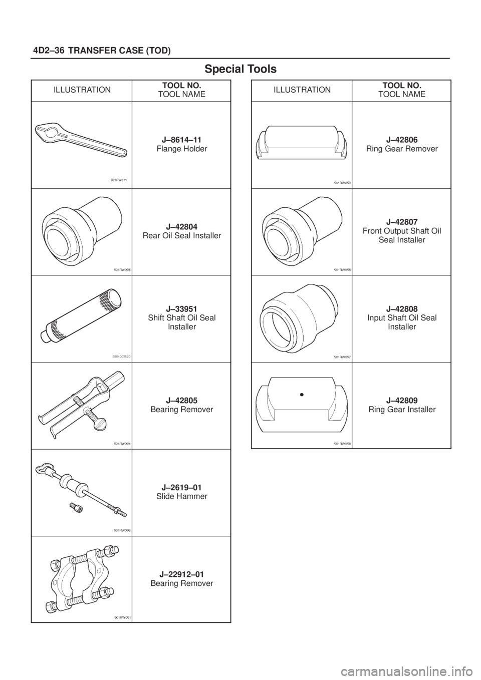 ISUZU AXIOM 2002  Service Repair Manual 4D2±36
TRANSFER CASE (TOD)
Special Tools
ILLUSTRATIONTOOL NO.
TOOL NAME
J±8614±11
Flange Holder
J±42804
Rear Oil Seal Installer
J±33951
Shift Shaft Oil Seal
Installer
J±42805
Bearing Remover
J±