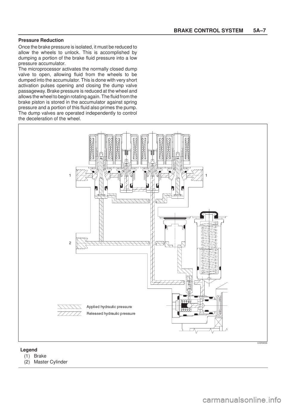ISUZU AXIOM 2002 Service Repair Manual 5A±7
BRAKE CONTROL SYSTEM
Pressure Reduction
Once the brake pressure is isolated, it must be reduced to
allow the wheels to unlock. This is accomplished by
dumping a portion of the brake fluid pressu ISUZU AXIOM 2002 Service Repair Manual 5A±7
BRAKE CONTROL SYSTEM
Pressure Reduction
Once the brake pressure is isolated, it must be reduced to
allow the wheels to unlock. This is accomplished by
dumping a portion of the brake fluid pressu