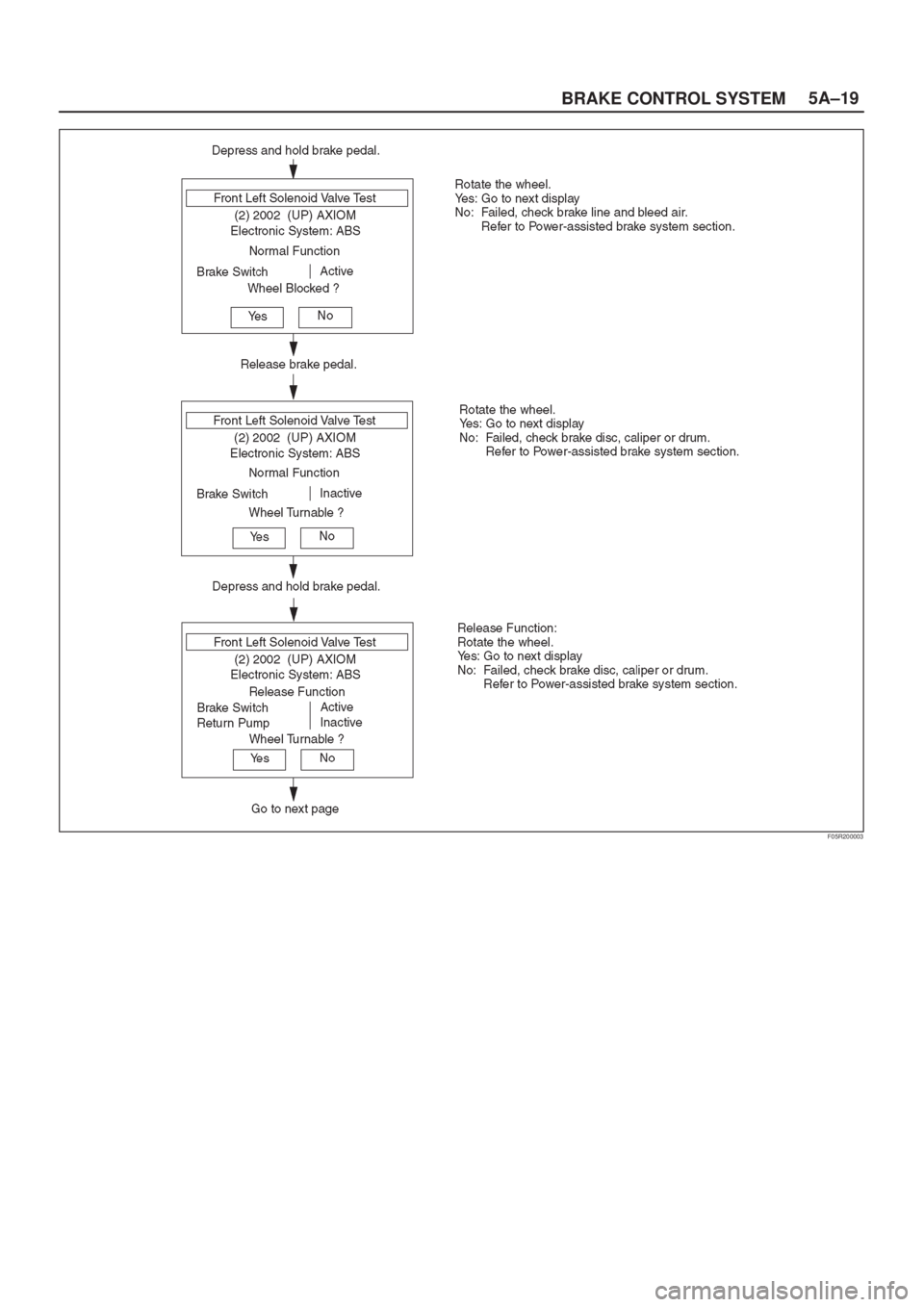 ISUZU AXIOM 2002  Service Repair Manual 5A±19
BRAKE CONTROL SYSTEM
F05R200003 
