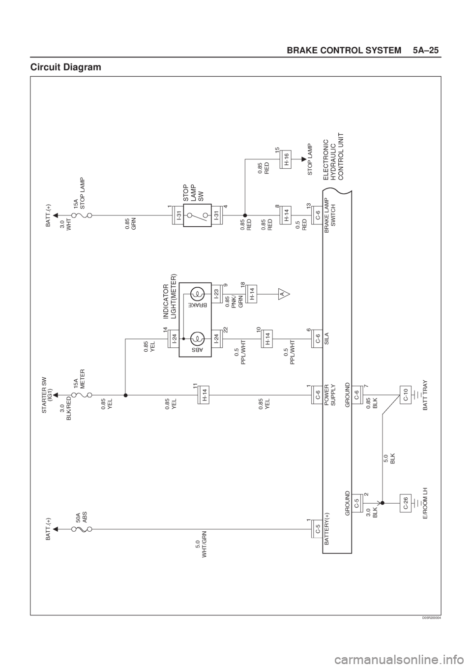 ISUZU AXIOM 2002  Service Repair Manual 5A±25
BRAKE CONTROL SYSTEM
Circuit Diagram
D05R200004 