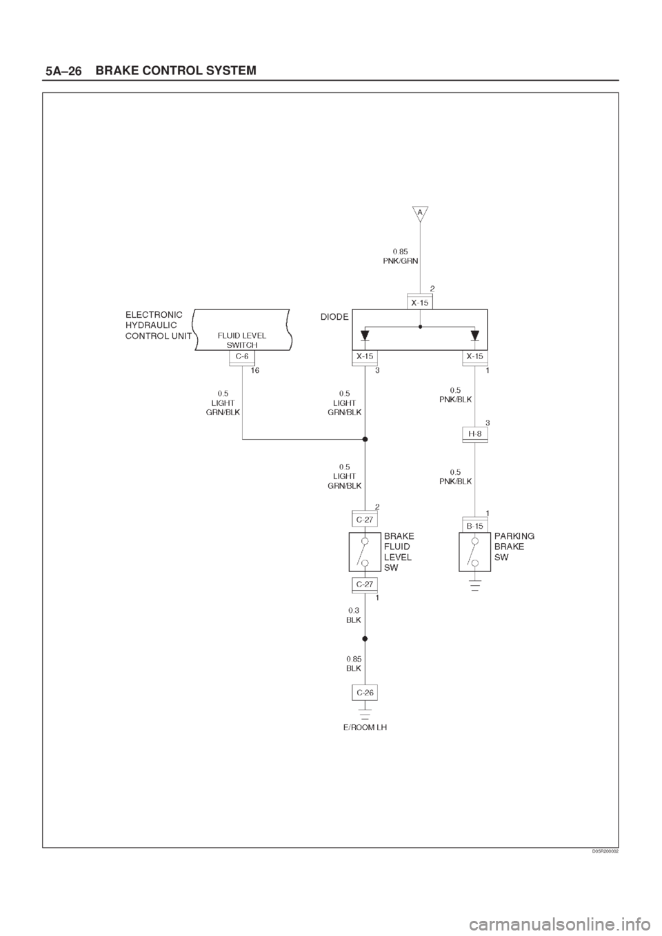 ISUZU AXIOM 2002  Service Repair Manual 5A±26BRAKE CONTROL SYSTEM
D05R200002 