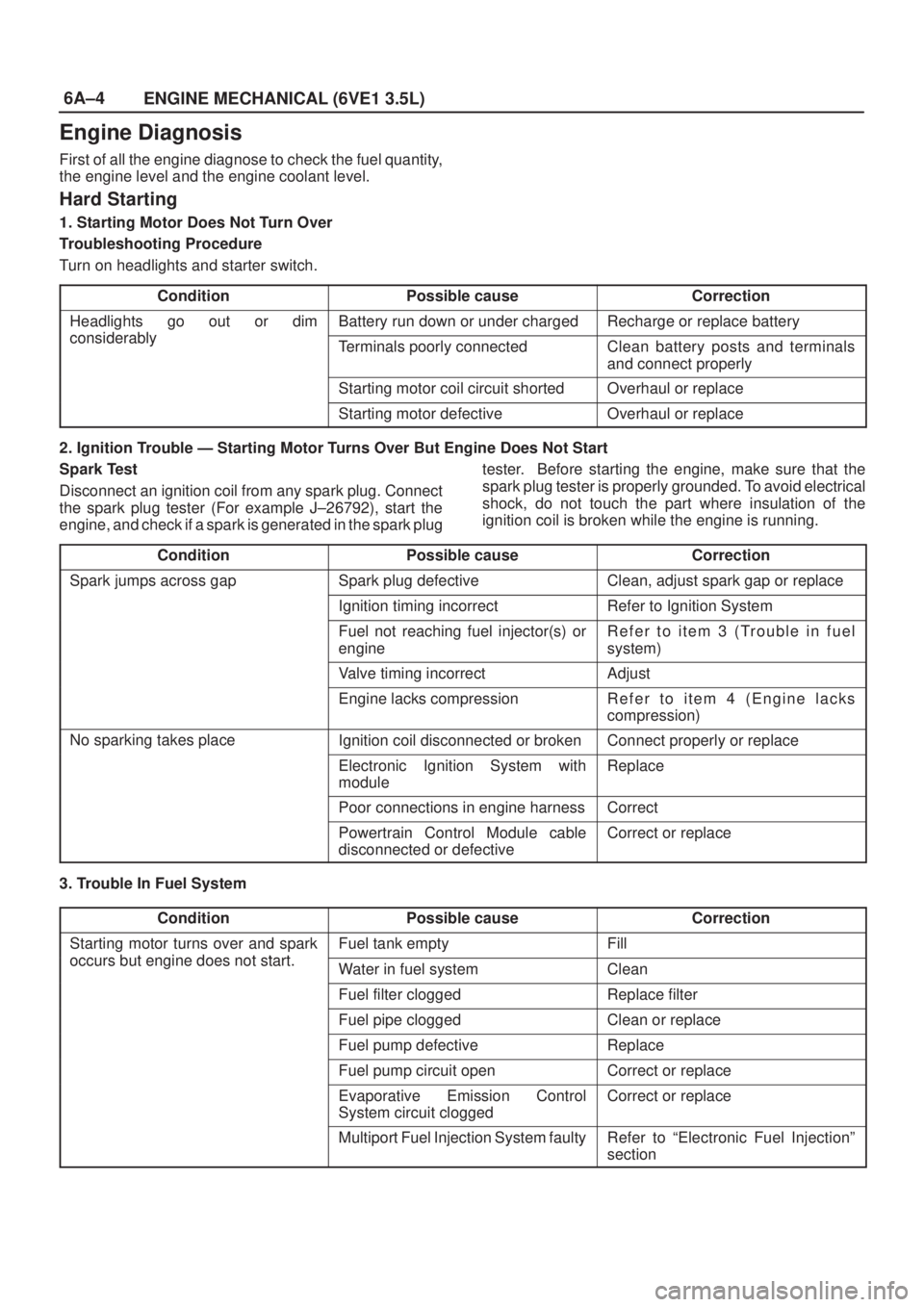 ISUZU AXIOM 2002  Service Repair Manual 6A±4
ENGINE MECHANICAL (6VE1 3.5L)
Engine Diagnosis
First of all the engine diagnose to check the fuel quantity,
the engine level and the engine coolant level.
Hard Starting
1. Starting Motor Does No