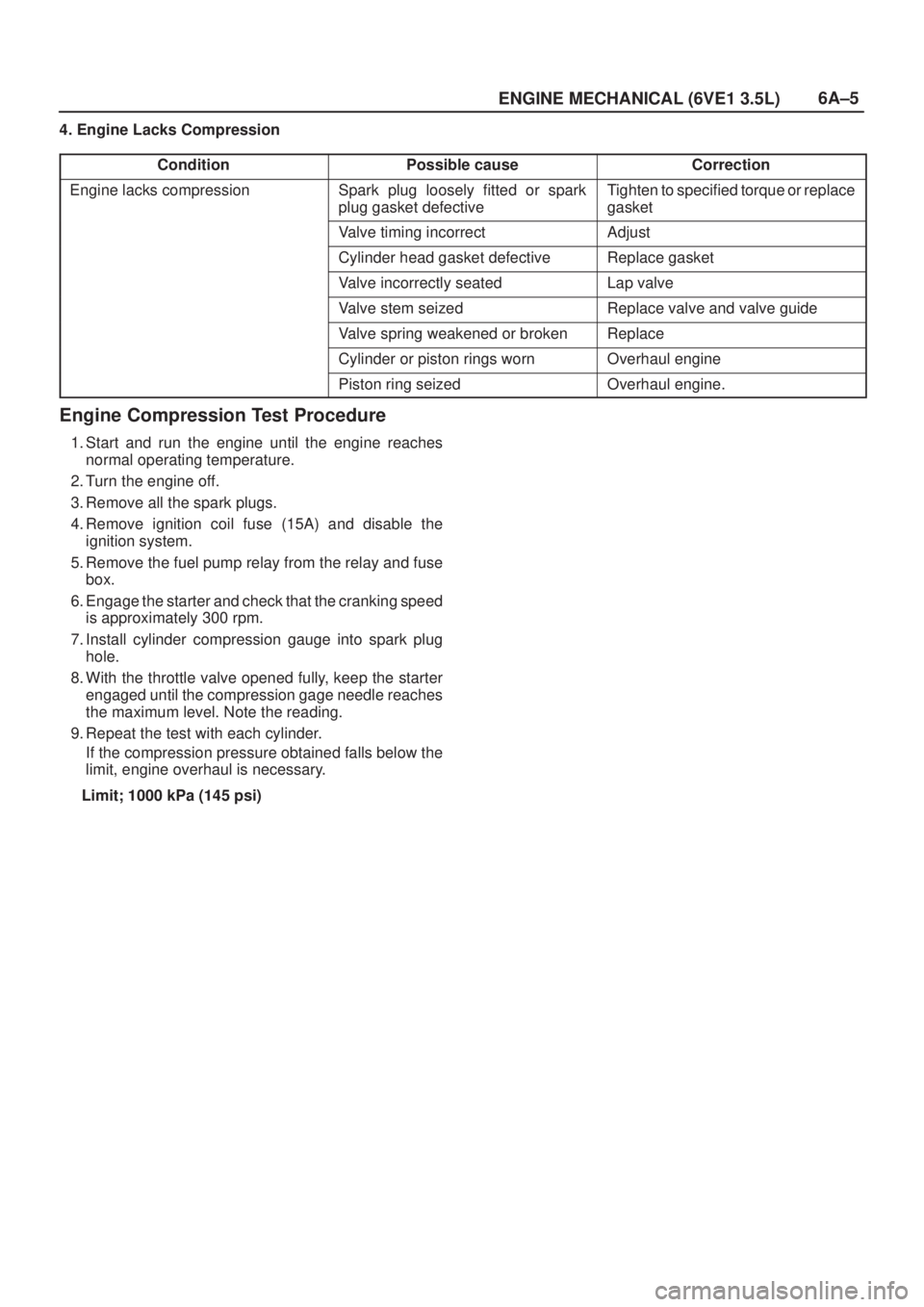 ISUZU AXIOM 2002  Service Repair Manual 6A±5
ENGINE MECHANICAL (6VE1 3.5L)
4. Engine Lacks Compression
Condition
Possible causeCorrection
Engine lacks compressionSpark plug loosely fitted or spark
plug gasket defectiveTighten to specified 