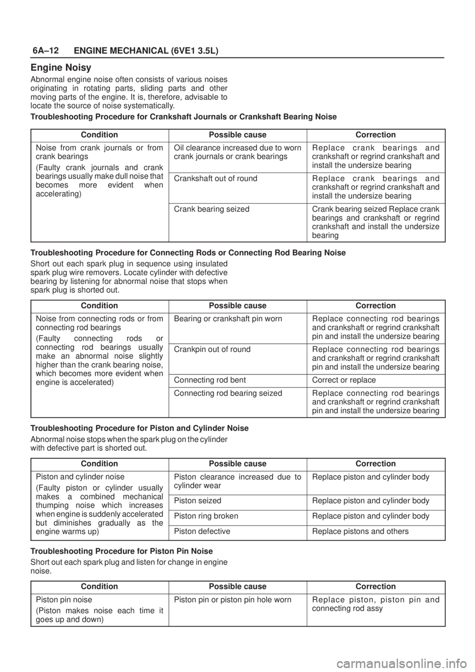 ISUZU AXIOM 2002  Service Owners Manual 6A±12
ENGINE MECHANICAL (6VE1 3.5L)
Engine Noisy
Abnormal engine noise often consists of various noises
originating in rotating parts, sliding parts and other
moving parts of the engine. It is, there