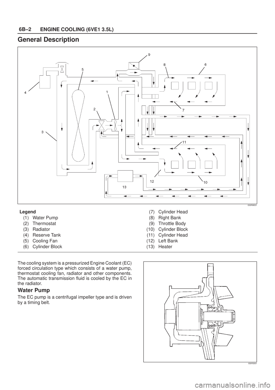 ISUZU AXIOM 2002  Service Repair Manual 6B±2
ENGINE COOLING (6VE1 3.5L)
General Description
030RW001
Legend
(1) Water Pump
(2) Thermostat
(3) Radiator
(4) Reserve Tank
(5) Cooling Fan
(6) Cylinder Block(7) Cylinder Head
(8) Right Bank
(9) 
