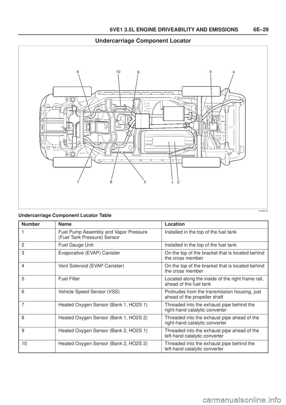 ISUZU AXIOM 2002  Service Repair Manual 6E±29
6VE1 3.5L ENGINE DRIVEABILITY AND EMISSIONS
Undercarriage Component Locator
014RW142
Undercarriage Component Locator Table
Number
NameLocation
1Fuel Pump Assembly and Vapor Pressure
(Fuel Tank 