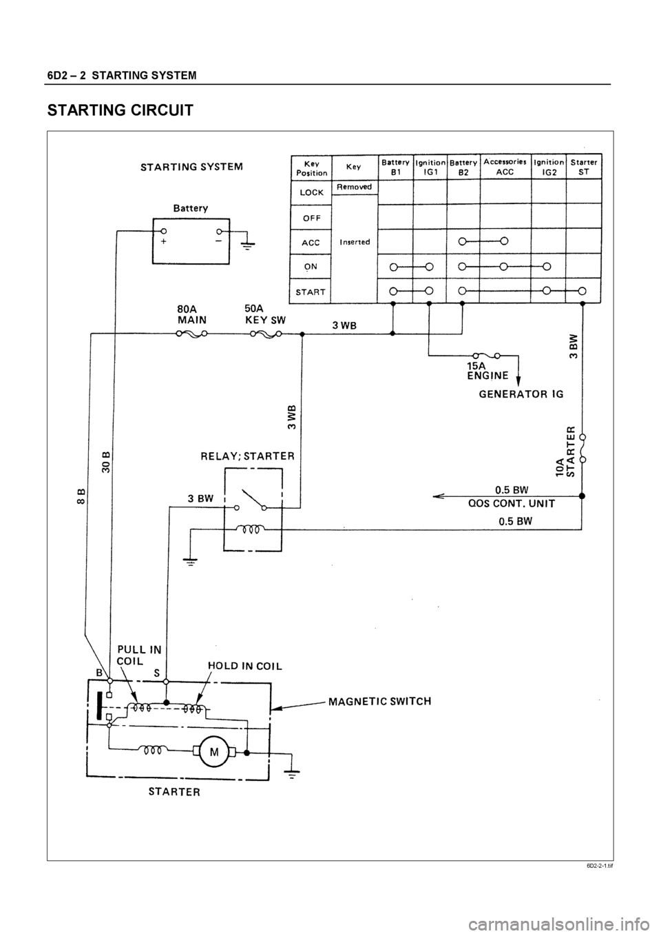 ISUZU ELF 1999  Workshop Manual 