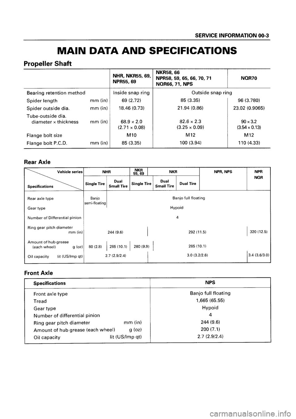 ISUZU ELF 1999 Workshop Manual ISUZU ELF 1999 Workshop Manual