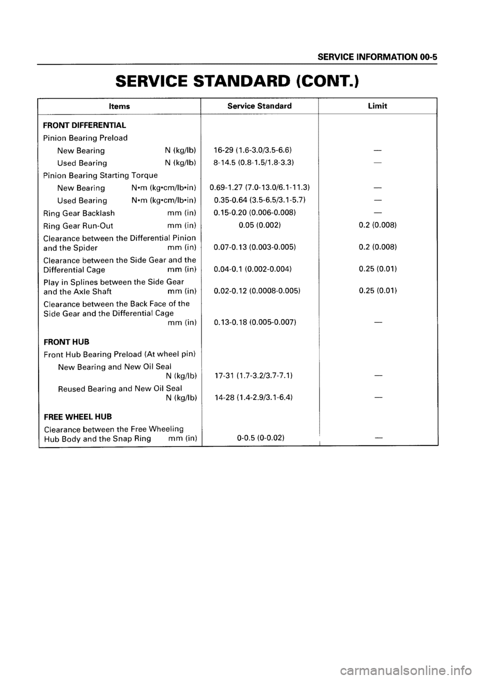 ISUZU ELF 1999 Workshop Manual ISUZU ELF 1999 Workshop Manual