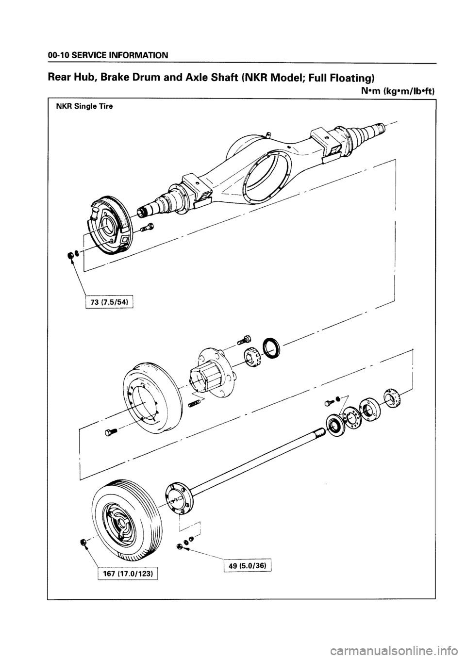 ISUZU ELF 1999 Workshop Manual ISUZU ELF 1999 Workshop Manual