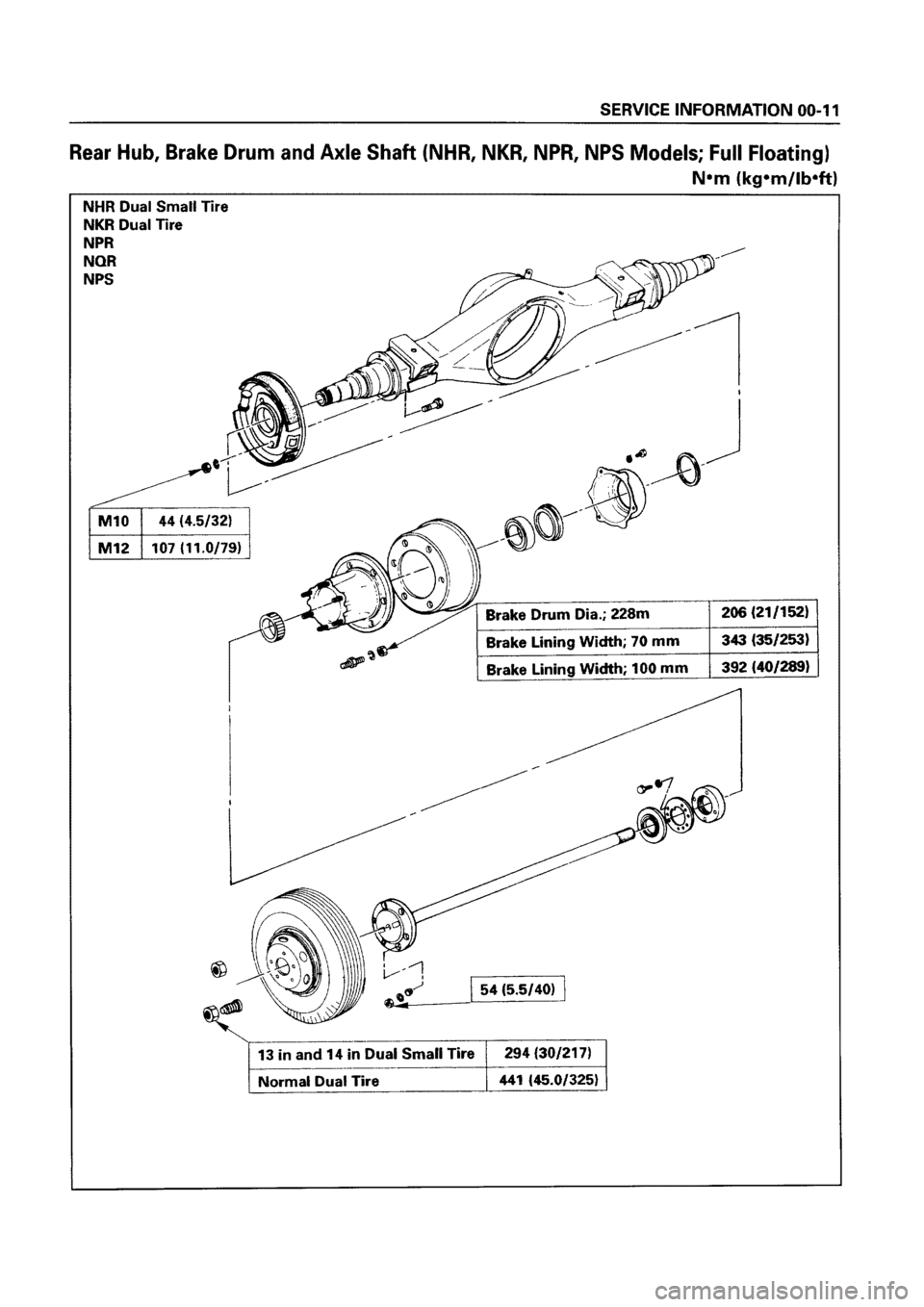 ISUZU ELF 1999 Workshop Manual ISUZU ELF 1999 Workshop Manual