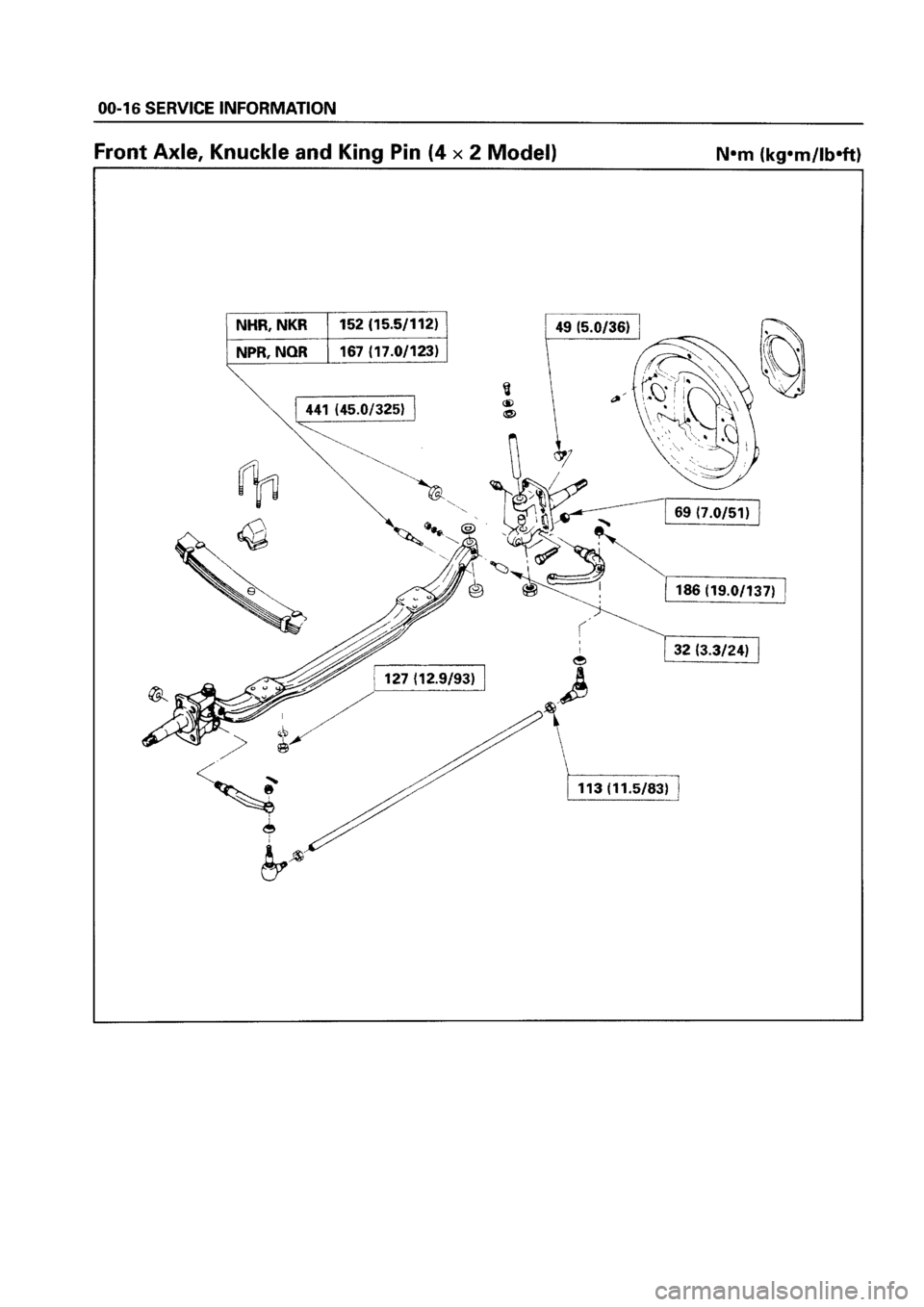 ISUZU ELF 1999 Workshop Manual ISUZU ELF 1999 Workshop Manual