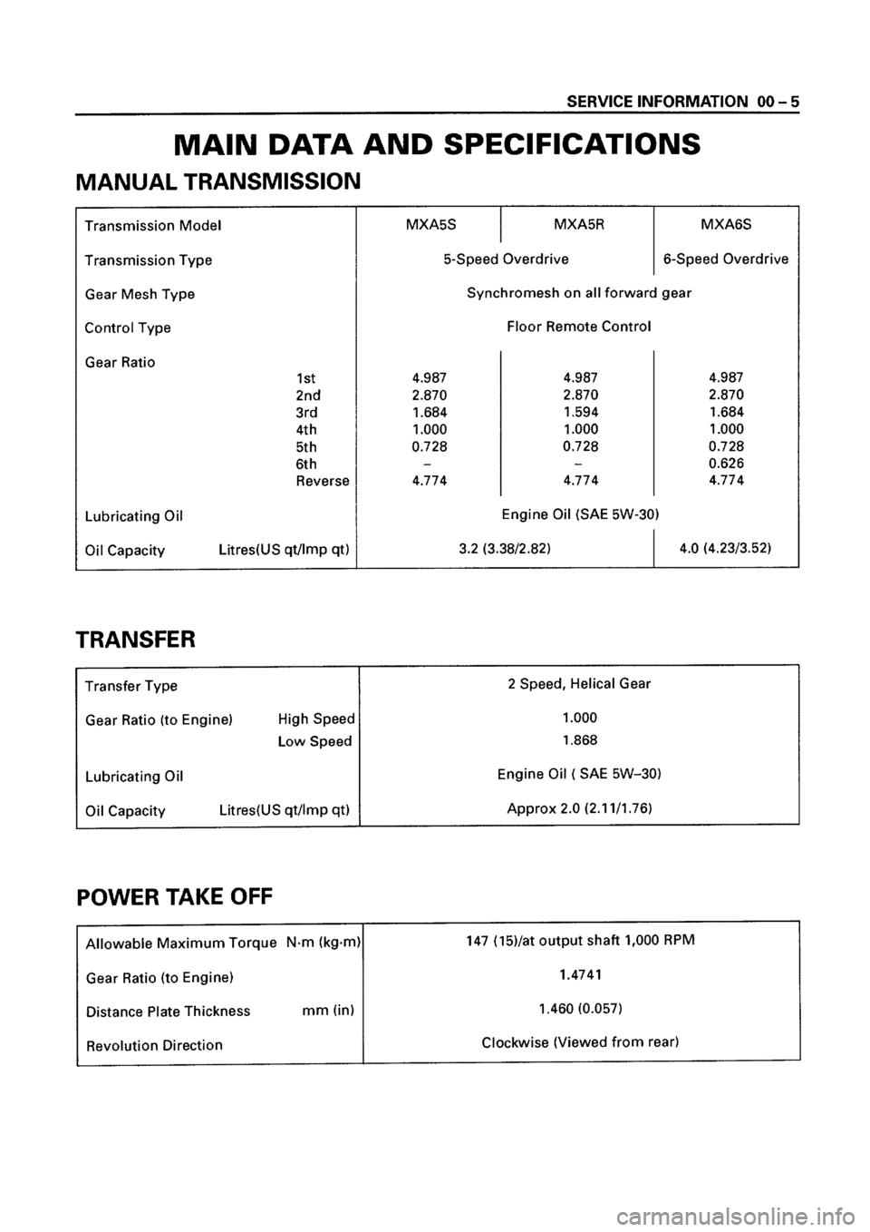 ISUZU ELF 1999 Workshop Manual ISUZU ELF 1999 Workshop Manual