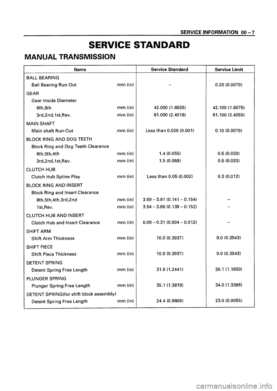 ISUZU ELF 1999 Workshop Manual ISUZU ELF 1999 Workshop Manual