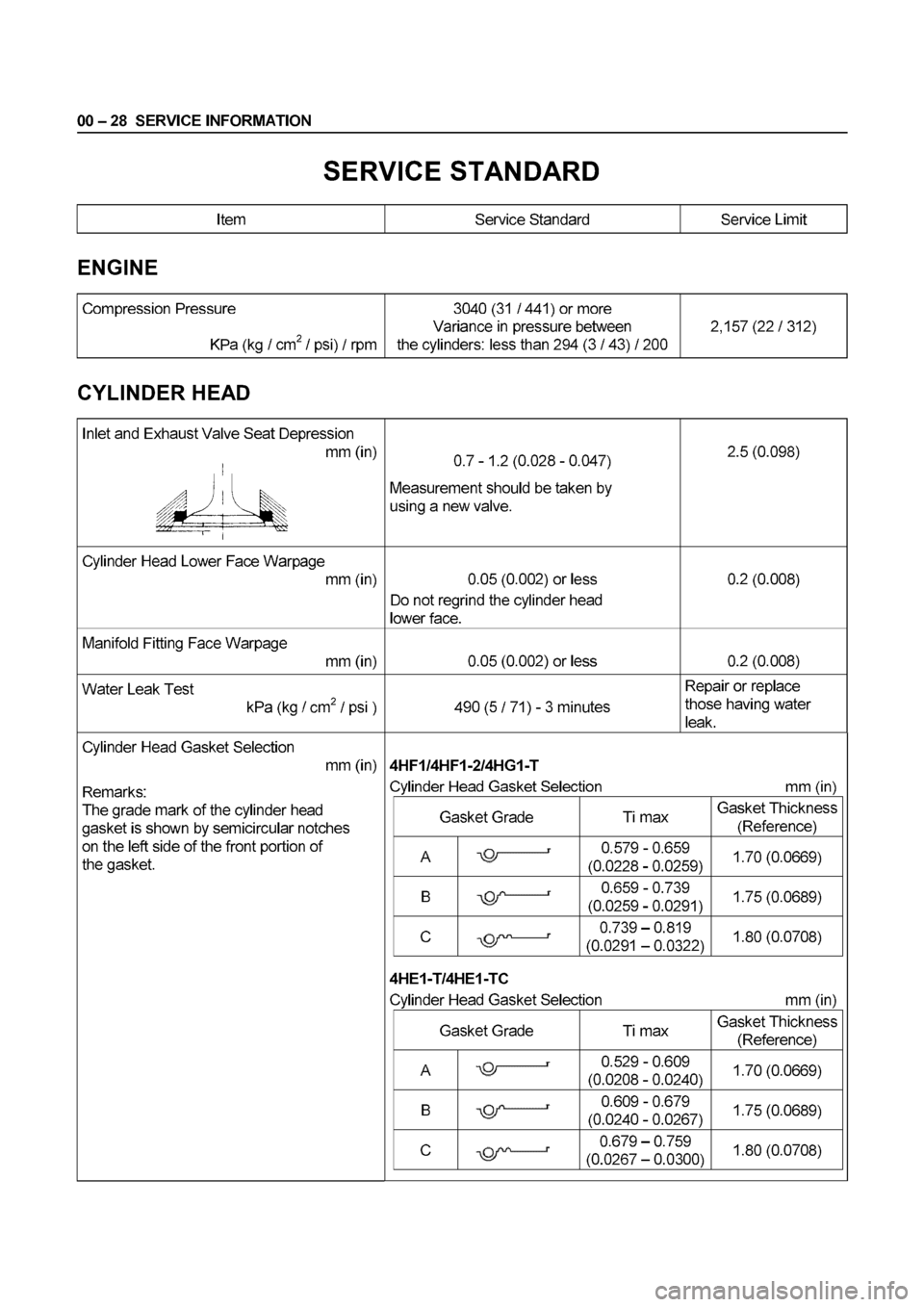 ISUZU ELF 1999 Owners Guide ISUZU ELF 1999 Owners Guide