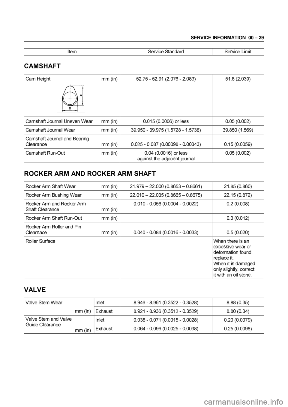 ISUZU ELF 1999 Owners Guide ISUZU ELF 1999 Owners Guide