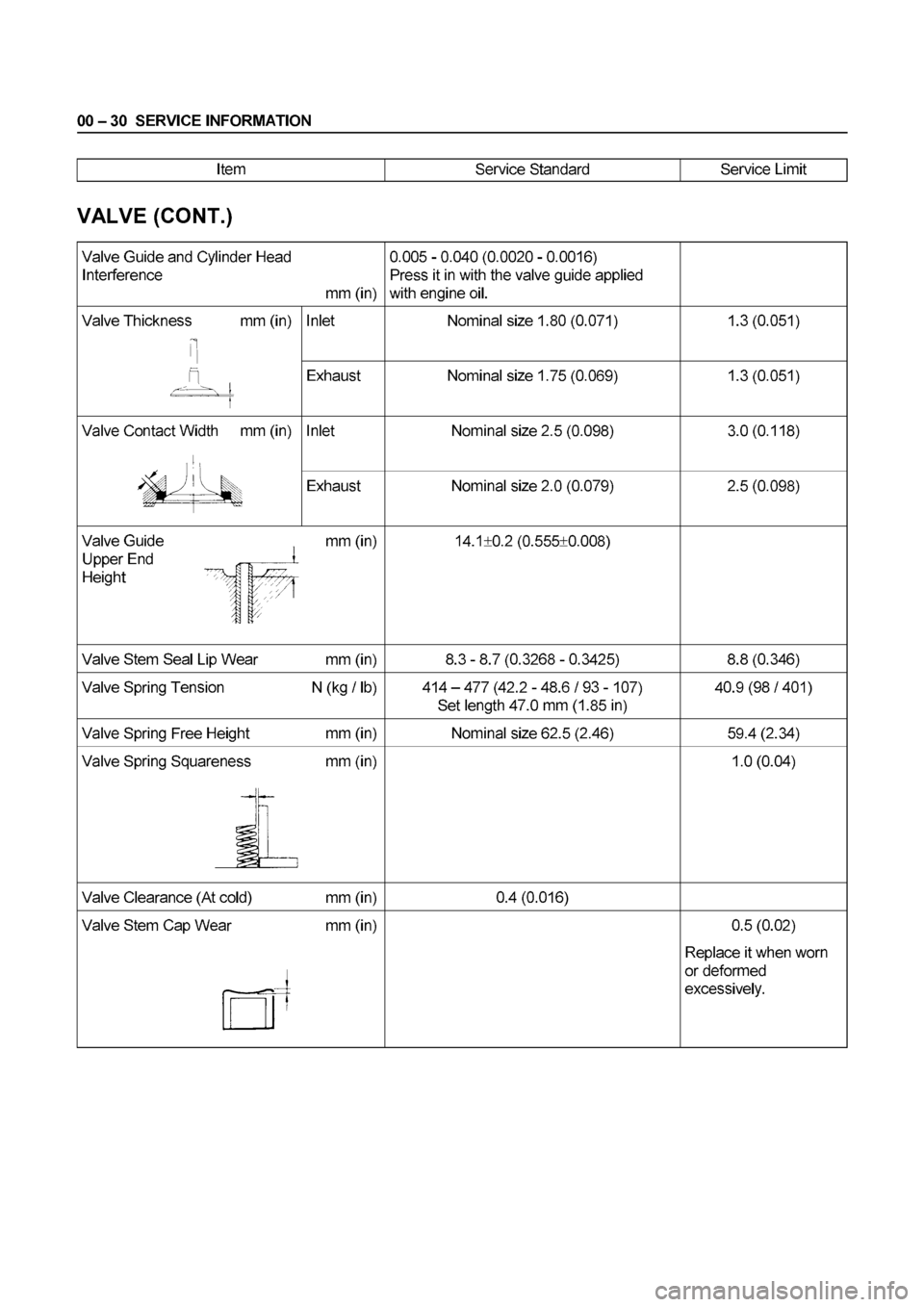 ISUZU ELF 1999 Owners Guide ISUZU ELF 1999 Owners Guide