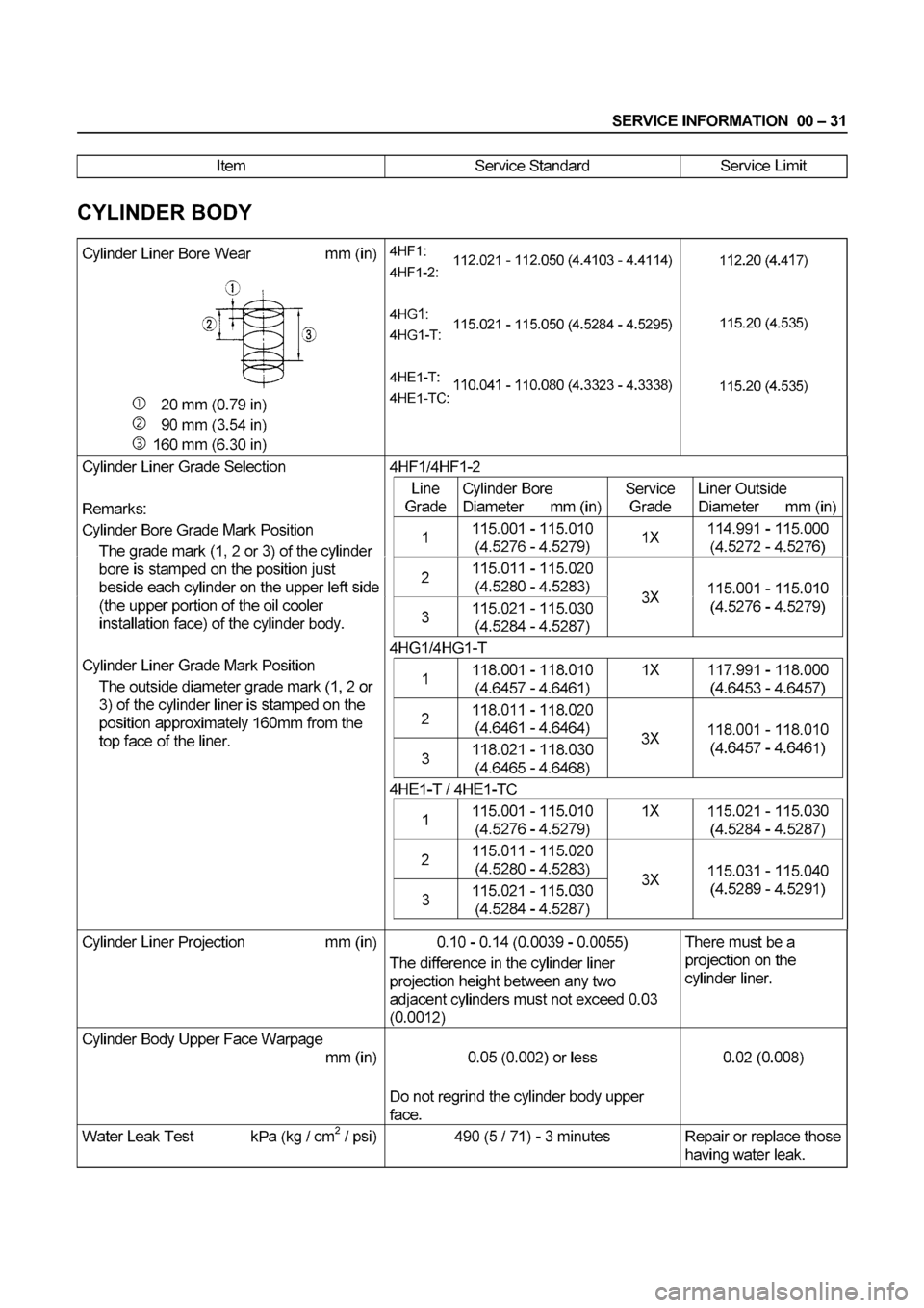ISUZU ELF 1999 Owners Guide ISUZU ELF 1999 Owners Guide