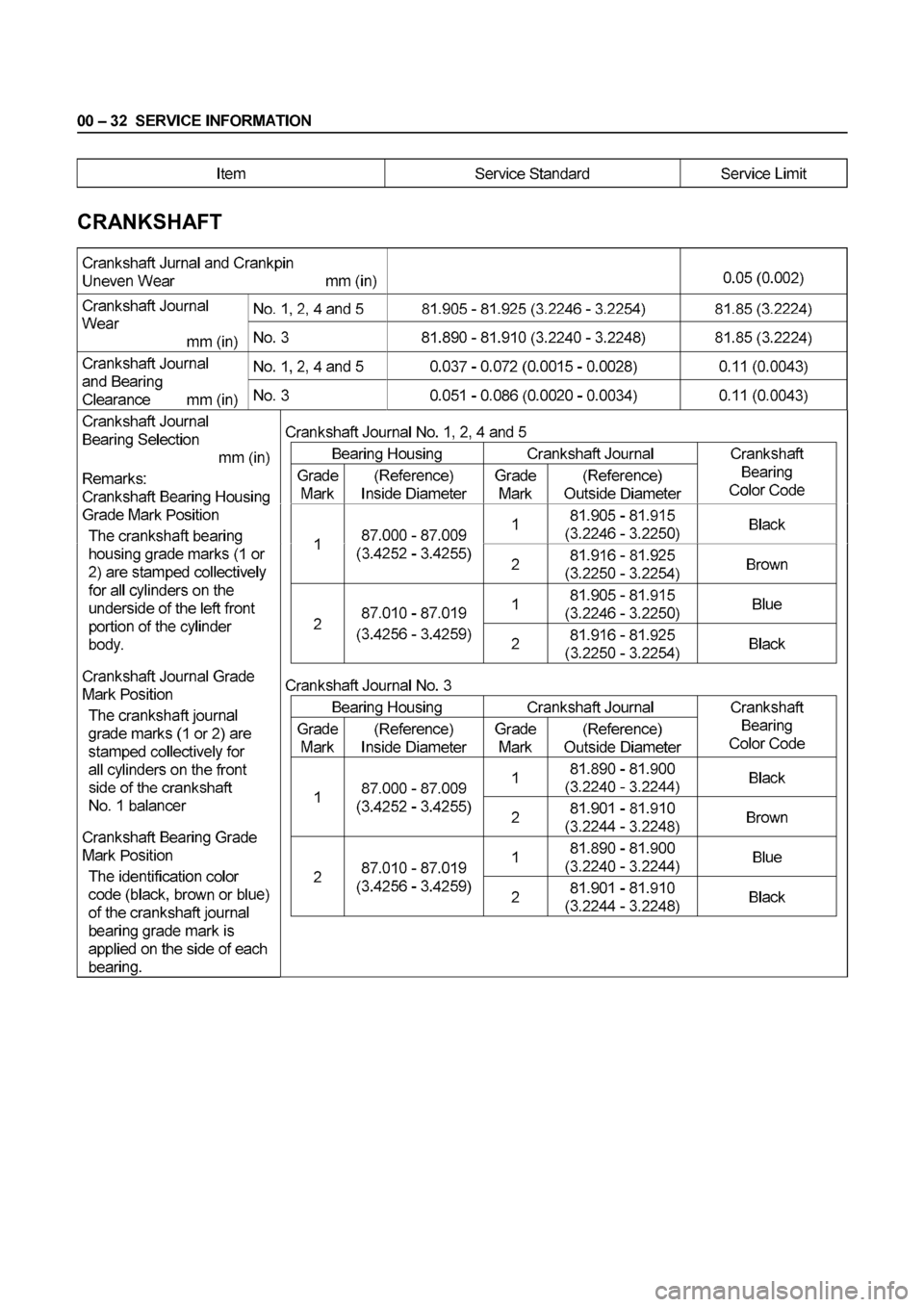 ISUZU ELF 1999 Owners Guide ISUZU ELF 1999 Owners Guide