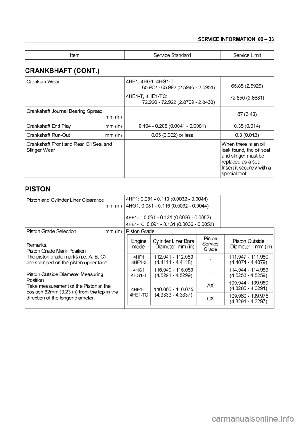 ISUZU ELF 1999 Owners Guide ISUZU ELF 1999 Owners Guide