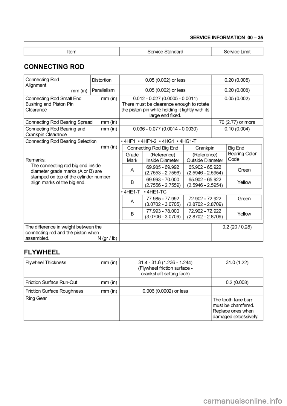 ISUZU ELF 1999 Owners Guide ISUZU ELF 1999 Owners Guide
