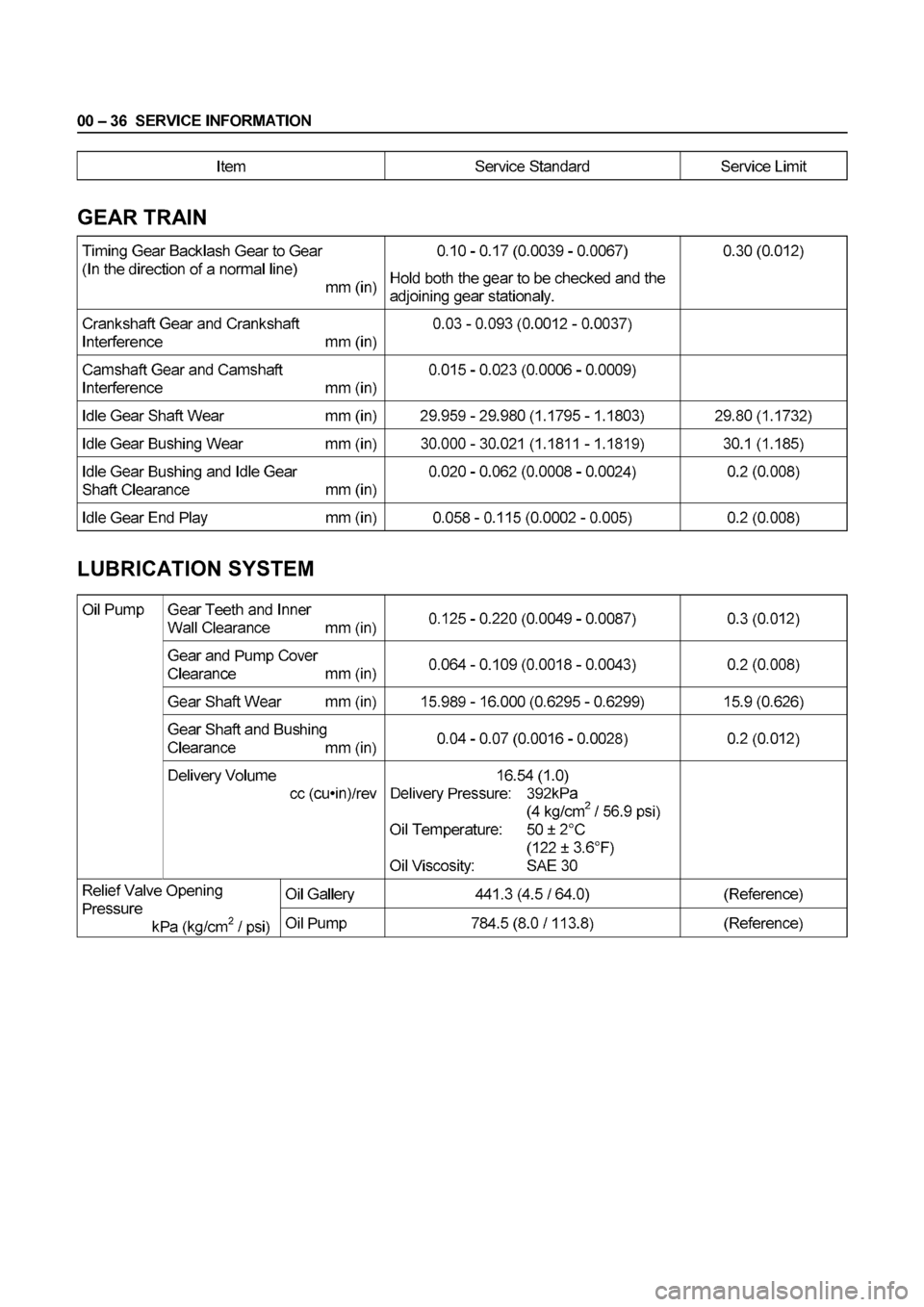ISUZU ELF 1999 Owners Guide ISUZU ELF 1999 Owners Guide
