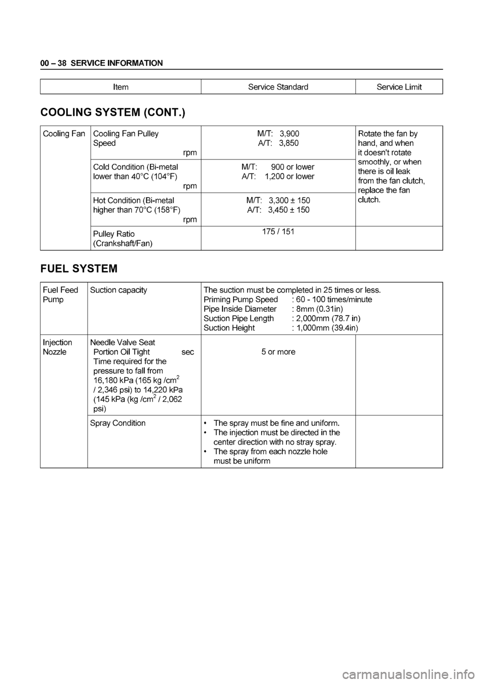 ISUZU ELF 1999 Service Manual ISUZU ELF 1999 Service Manual