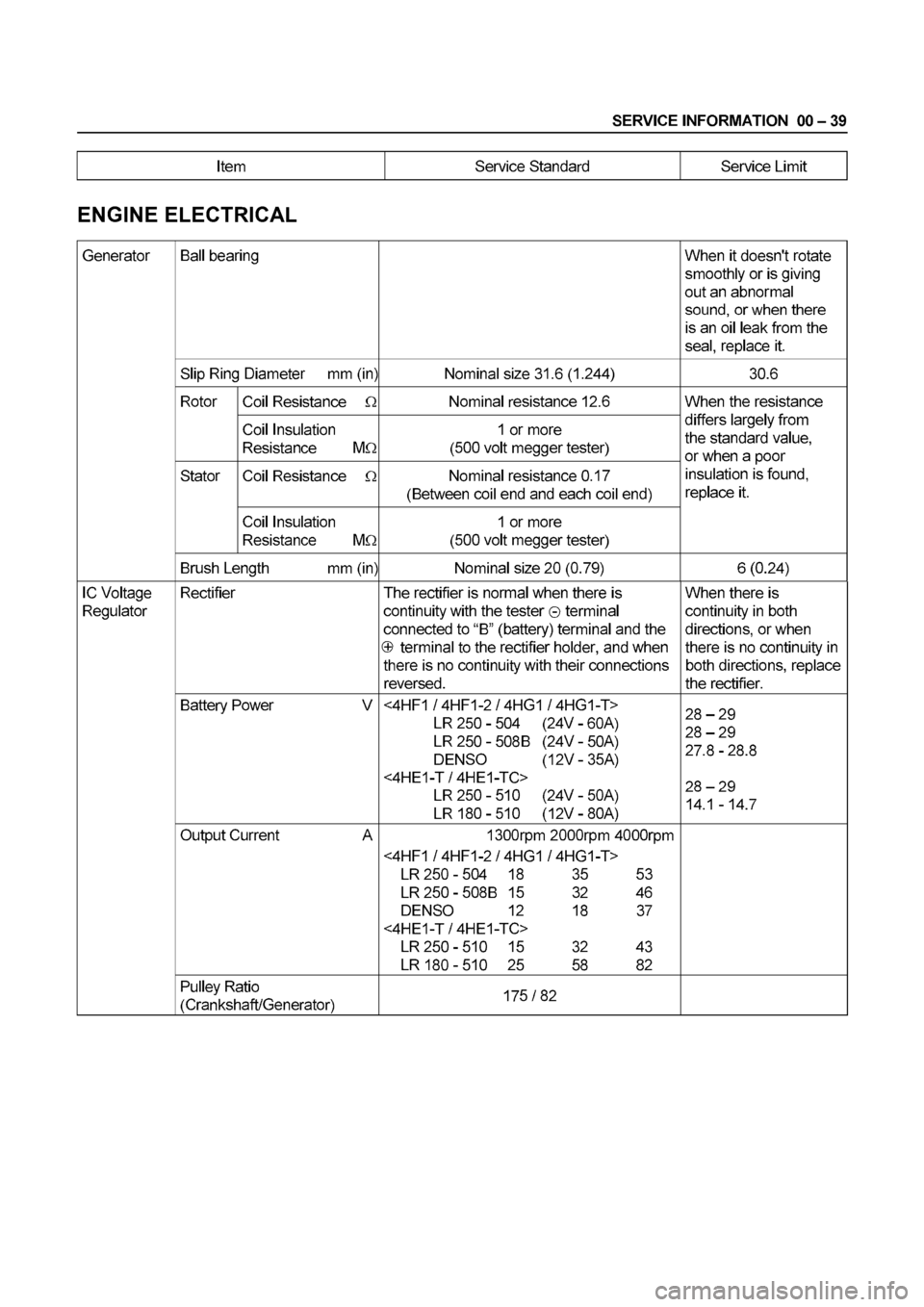 ISUZU ELF 1999 Service Manual ISUZU ELF 1999 Service Manual