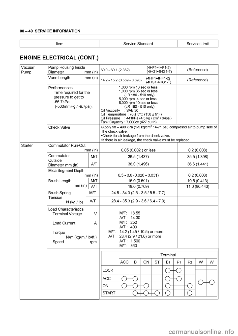 ISUZU ELF 1999 Service Manual ISUZU ELF 1999 Service Manual